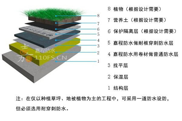 種植屋面防水
